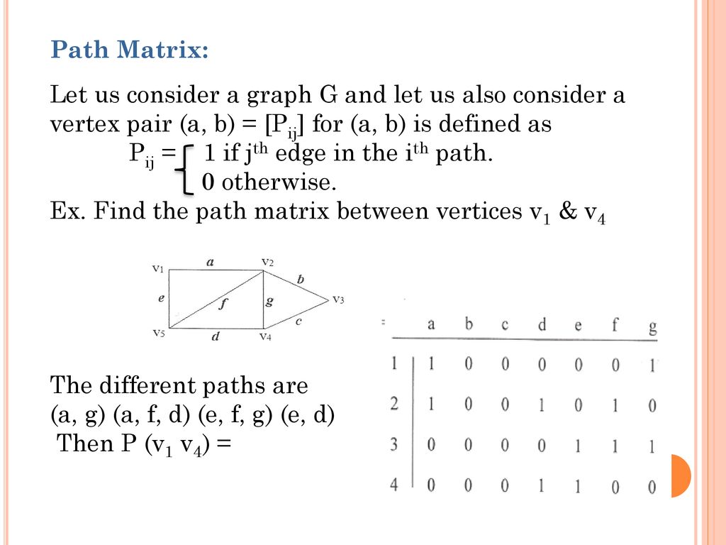 Matrix Representation of Graph - ppt download